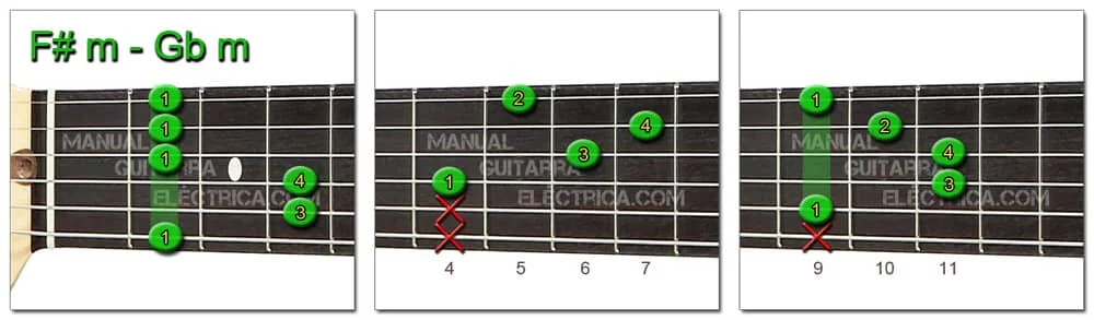 F# - Gb Chords: minor