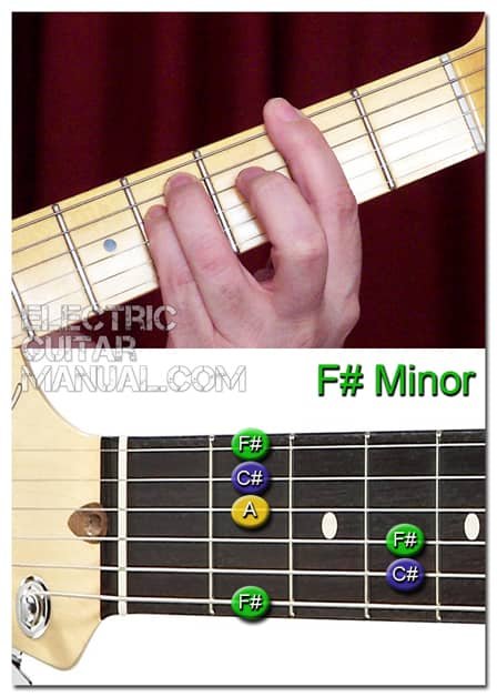 F Sharp Minor Guitar Chord