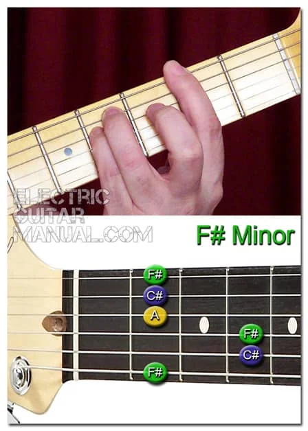 F Sharp Minor Guitar Chord