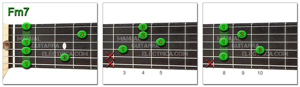 F minor 7 Chord