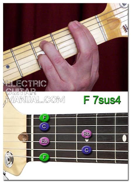 F7sus4 Guitar Chord