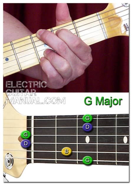 Different G Major Chord Guitar