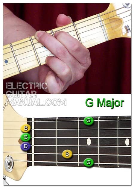 G Major Open Chord