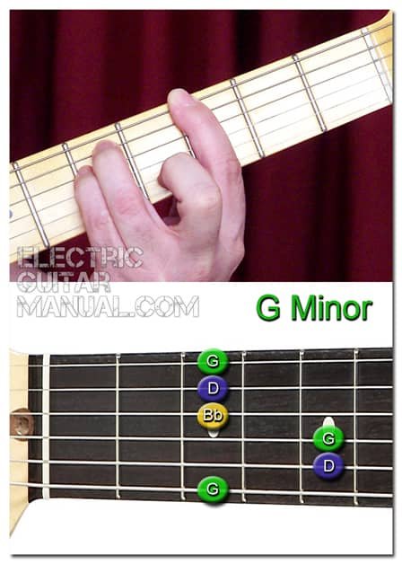 G Minor Guitar Chord
