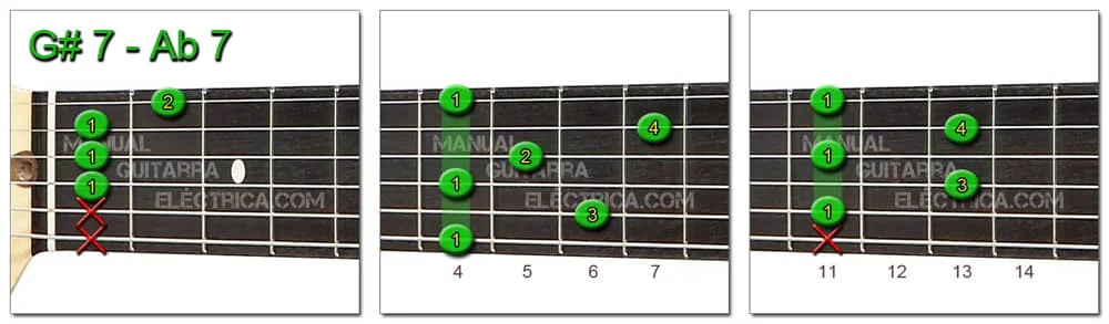 G Sharp A Flat 7 Chord