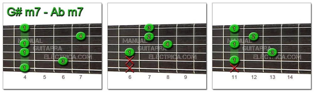 G Sharp A Flat minor 7 Chord
