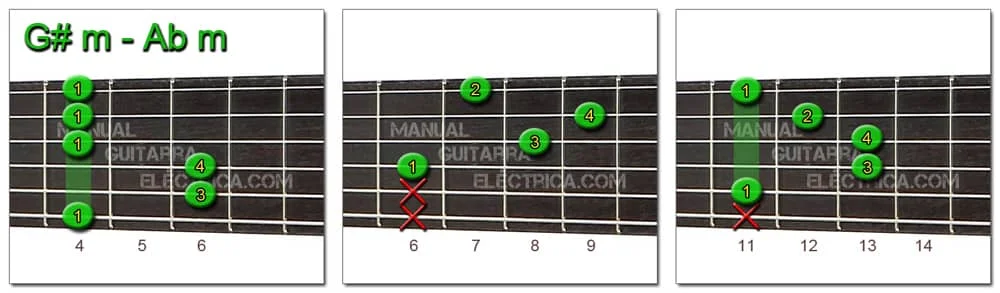 Ab - G# Chords: minor