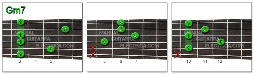 G minor 7 Chord Guitar