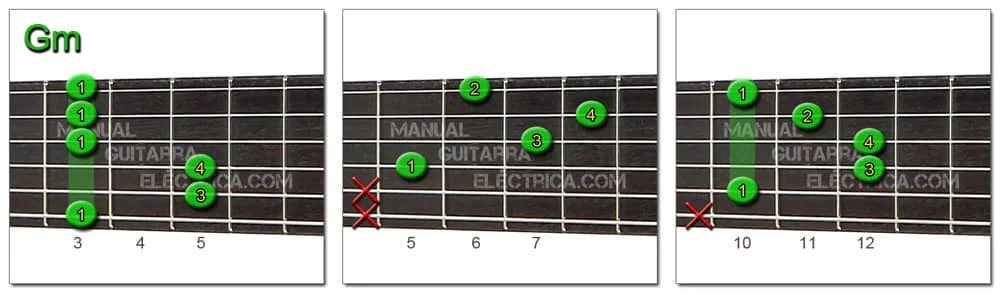 G Chords: G minor Guitar