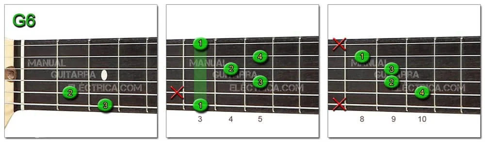 G6 Chord Guitar