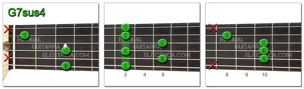 G7sus4 Chord Guitar