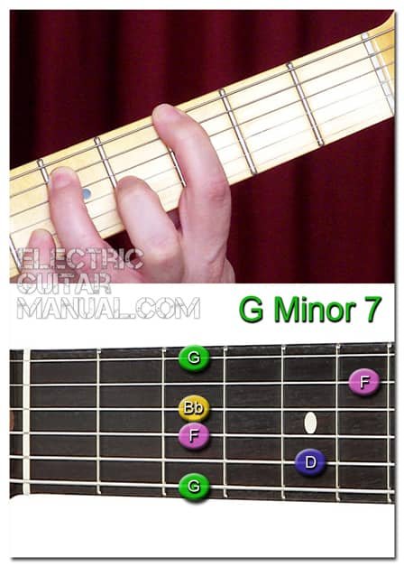 Gm7 Guitar Chord