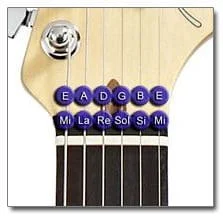 Open Guitar String Notes