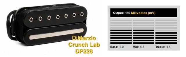 Output and tone of Pickup DiMarzio Crunch Lab