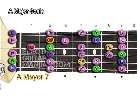 A Mayor 7 Guitar Chord