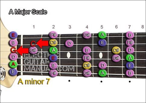 A minor 7 Guitar Chord