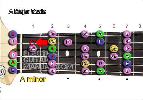 How to Build Chords on Guitar: A minor