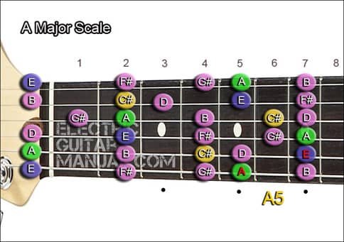 How to Build Chords on Guitar: A5