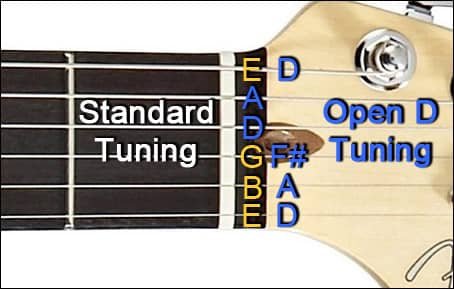Alternate Tunings for Guitar: Open D