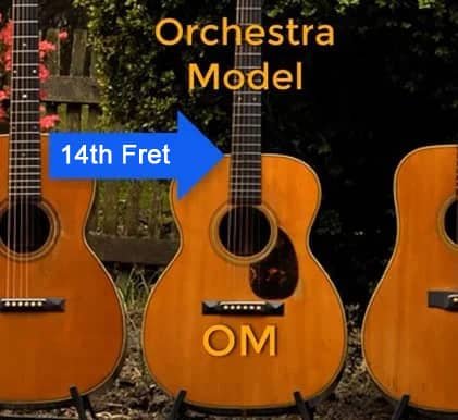 OM Model Martin Guitars