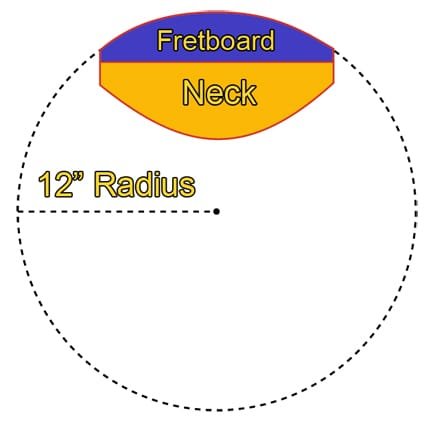 Fretboard 12 Inches Radius