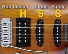 Guitar Pickups HSS configuration
