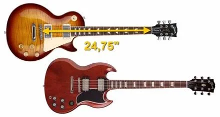 Les Paul Scale Length