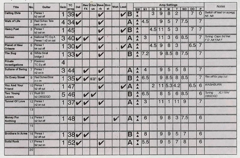 Guitar Effects and EQ Settings by Mark Knopfler, Dire Straits