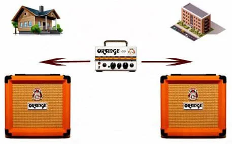 Combo Amps vs. Stacks: Amplifier Mobility