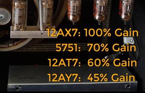 Gain of guitar amplifier tubes