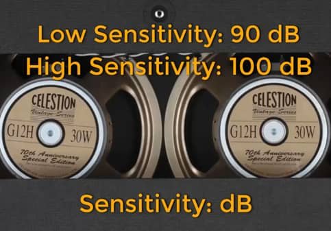 Sensitivity of the guitar amp speaker
