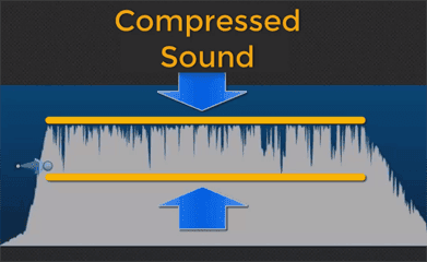 compressed sound