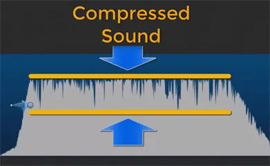 compressed sound
