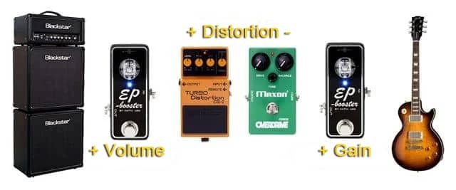 distortion pedal order
